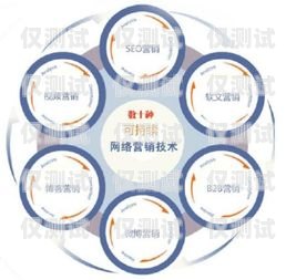 山東營銷外呼系統廠家——助力企業提升銷售業績的利器山東智能外呼系統價格