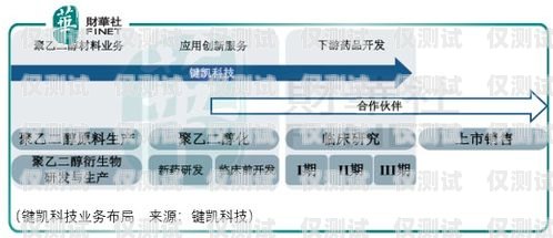 伊犁外呼系統廠商，助力企業提升客戶服務與銷售效率的重要伙伴外呼系統官網