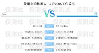 保定真人電銷機器人價格及優勢分析保定真人電銷機器人價格查詢
