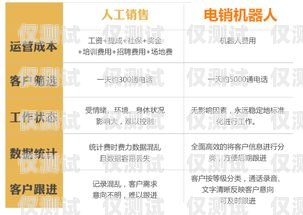保定真人電銷機器人價格及優勢分析保定真人電銷機器人價格查詢