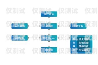 電銷行業如何有效管理電銷卡電銷行業應該如何管理電銷卡呢