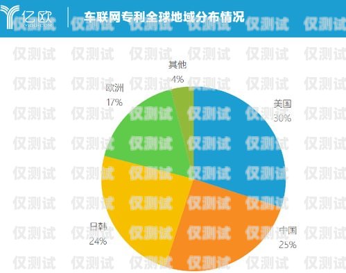 外呼系統月盈利，實現業務增長的關鍵外呼系統一個月多少錢