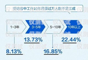 外呼系統月盈利，實現業務增長的關鍵外呼系統一個月多少錢