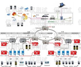 浙江通信外呼系統產品介紹外呼系統吧