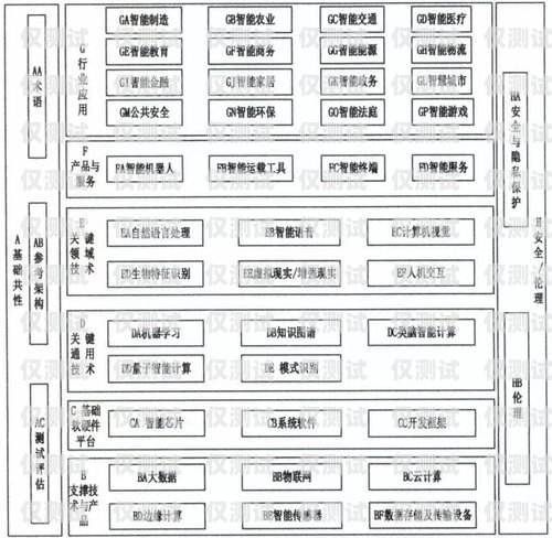 重慶 AI 人工外呼系統收費重慶ai人工外呼系統收費標準