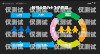 超呼云外呼系統復制任務指南超級云呼叫