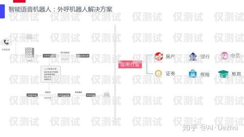 外呼系統與外呼機器人，提升客戶服務與銷售效率的利器什么是外呼機器人