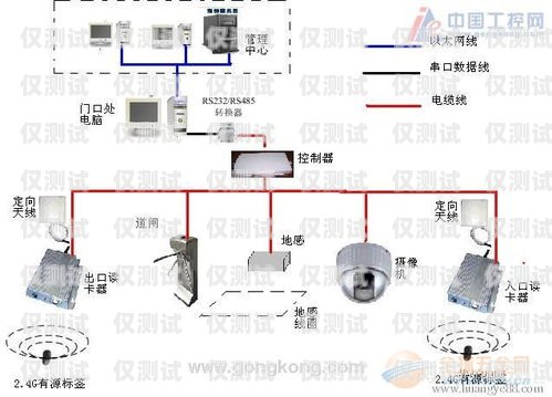 電銷卡外呼系統廠家的全面解析外呼系統和電銷卡