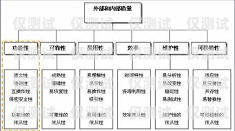 了解鄭州電話外呼系統價格，因素、范圍與價值鄭州外呼系統一般多少錢