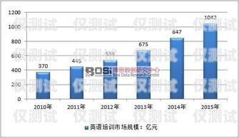 同花順外呼系統常見問題及解決方法同花順智能外呼機器人