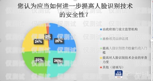 電銷卡人臉識別，安全疑慮與解決方案電銷卡要人臉識別嗎安全嗎知乎
