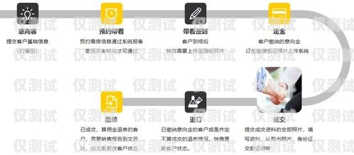 電銷卡助力房產行業——高效獲客的利器房產銷售電話卡