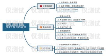 深入解析營銷電銷機(jī)器人價(jià)格的奧秘營銷電銷機(jī)器人價(jià)格分析