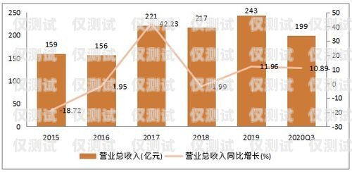 深入解析營銷電銷機(jī)器人價(jià)格的奧秘營銷電銷機(jī)器人價(jià)格分析