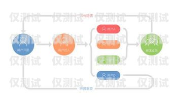 深入解析營銷電銷機(jī)器人價(jià)格的奧秘營銷電銷機(jī)器人價(jià)格分析