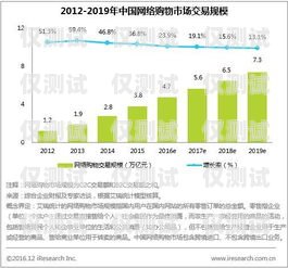 寧海電銷外呼系統服務商，助力企業提升銷售業績的利器電銷外呼系統多少錢一個月