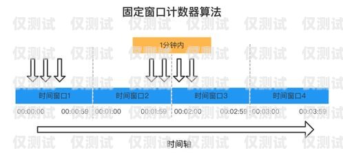 黃南外呼系統型號外呼系統哪家好 優選南牛網絡