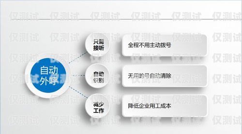 電銷外呼系統哪家專業？電銷外呼系統哪個好