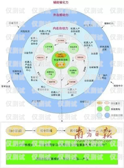 廣東電銷機器人運營模式的探索與創新廣東電銷機器人運營模式分析