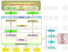 外呼系統加盟指南外呼系統代理加盟