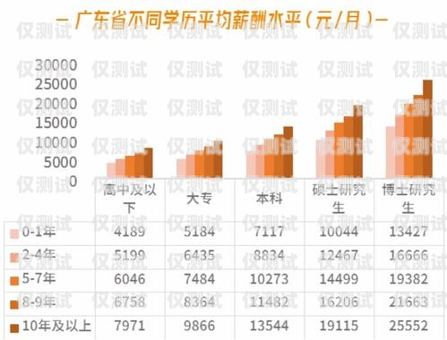 天津外呼系統工資揭秘，了解行業薪酬水平與發展前景天津外呼系統工資多少