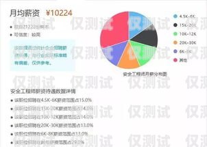 天津外呼系統工資揭秘，了解行業薪酬水平與發展前景天津外呼系統工資多少
