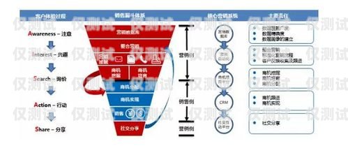 南昌電話外呼營(yíng)銷系統(tǒng)，提升銷售效率的利器南昌外呼公司