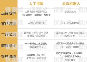 凌海電銷專用卡，助力企業銷售的利器凌海電銷專用卡怎么用