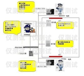 新密防封卡外呼系統(tǒng)是否違法？外呼防封軟件