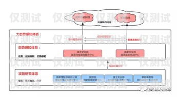 揭秘德州網絡電話外呼系統，高效營銷與合規之道德州網絡電話外呼系統維修