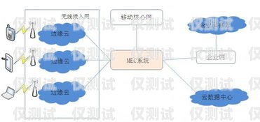 深入解析回撥外呼系統原理回撥外呼系統原理圖解
