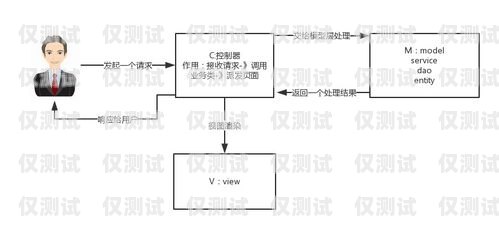 深入解析回撥外呼系統原理回撥外呼系統原理圖解