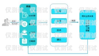 揚州電話機器人系統，智能客服的創新解決方案揚州電話機器人系統維修