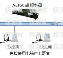 永州電話自動外呼系統——提高效率的智能工具永州電話自動外呼系統怎么關閉