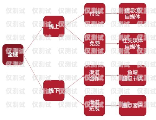 江蘇營銷智能外呼系統——提升銷售效率的利器江蘇營銷智能外呼系統有哪些