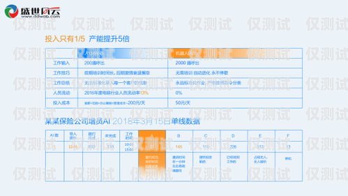 鄂爾多斯白名單電銷卡——助力企業合規銷售的利器白名單電銷卡是真的嗎