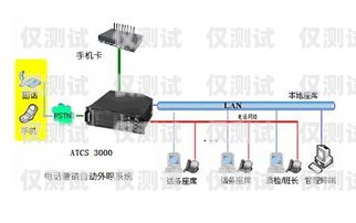 湖南電銷外呼系統多少錢電銷外呼系統多少錢一個月