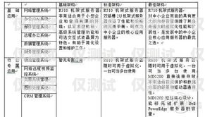 慶陽小型外呼系統，提升銷售與客服效率的利器