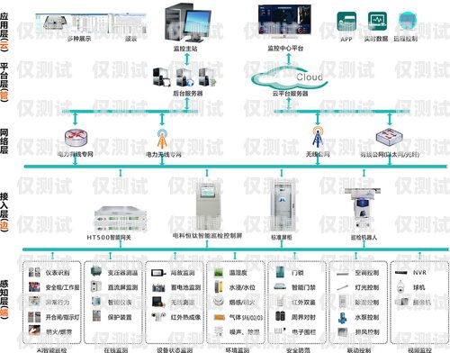 機器人智能外呼系統(tǒng)，原理與應(yīng)用機器人智能外呼系統(tǒng)原理圖