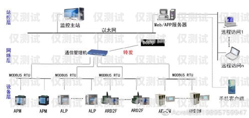 機器人智能外呼系統(tǒng)，原理與應(yīng)用機器人智能外呼系統(tǒng)原理圖