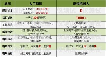 蕪湖電銷機(jī)器人價格表解析蕪湖電銷機(jī)器人價格表最新