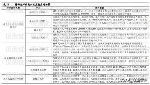 石家莊電銷卡，打破封鎖，助力業(yè)務發(fā)展石家莊不封卡電銷卡怎么辦理