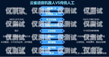 AI 電話機器人選型指南，如何選擇最好的 AI 電話機器人ai電話機器人哪個最好用