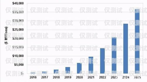 南寧智能電銷機(jī)器人價(jià)格，了解市場(chǎng)行情，選擇合適的解決方案南寧智能電銷機(jī)器人價(jià)格表
