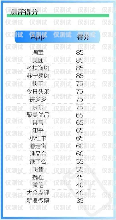 電銷卡白名單個人可辦，合規與便利的雙贏選擇電銷卡白名單個人可辦嗎