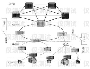 外呼電話系統(tǒng)如何接入通信運(yùn)營商外呼電話怎么用
