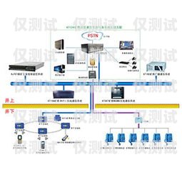 外呼電話系統(tǒng)如何接入通信運(yùn)營商外呼電話怎么用