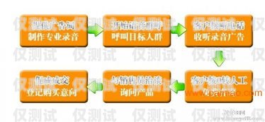 焦作電話外呼營銷系統，提升銷售效率的利器電話外呼營銷系統合法嗎