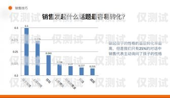 云南銷售外呼系統，提升銷售效率的利器云南外呼公司