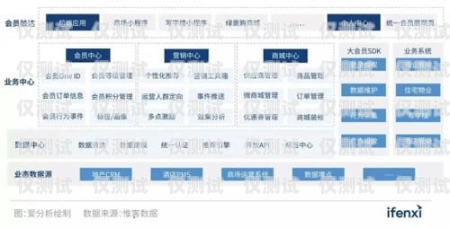 外呼系統(tǒng)調(diào)整深度，提升銷售與服務(wù)的關(guān)鍵外呼系統(tǒng)吧